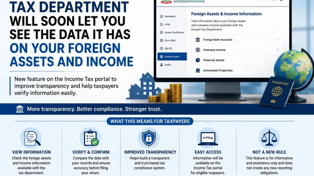 Income Tax Department to Introduce Feature Allowing Taxpayers to View Foreign Asset and Income Information