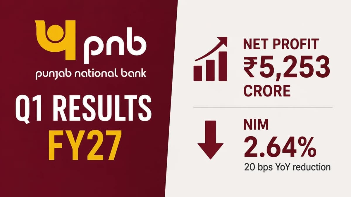 Punjab National Bank Reports Strong Q1 FY27 Profit Growth Despite Slight Margin Pressure