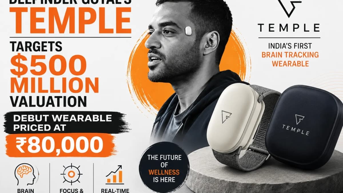 Deepinder Goyal's Temple Targets $500 Million Valuation, Debut Wearable Priced at ₹80,000