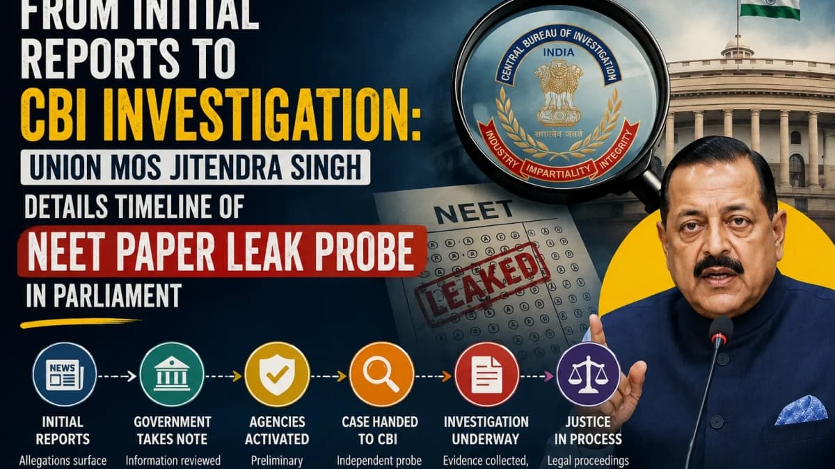From Initial Reports to CBI Investigation: Union MoS Jitendra Singh Details Timeline of NEET Paper Leak Probe in Parliament