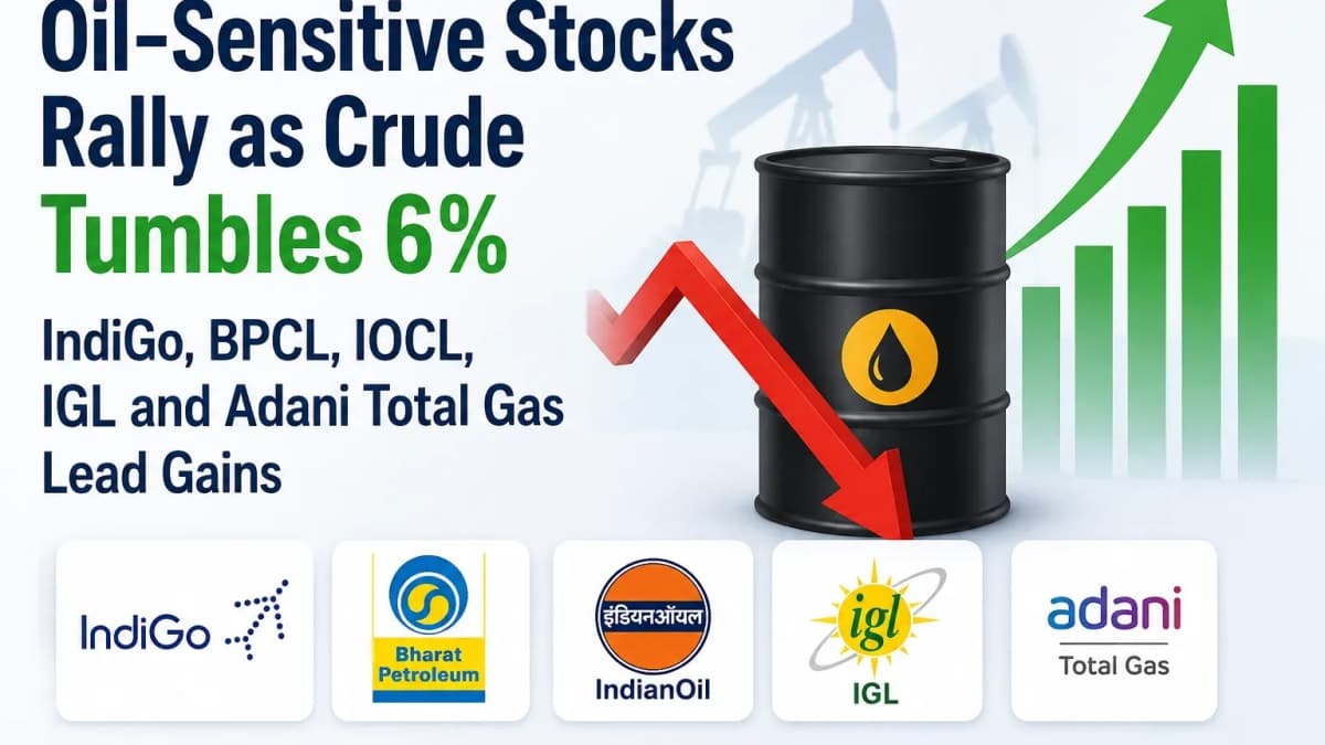 Oil-Sensitive Stocks Rally as Crude Tumbles 6%; IndiGo, BPCL, IOCL, IGL and Adani Total Gas Lead Gains